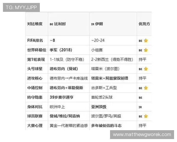 2026年世界杯比利时对阵伊朗比赛在酒吧观看全攻略与精彩赛事分析